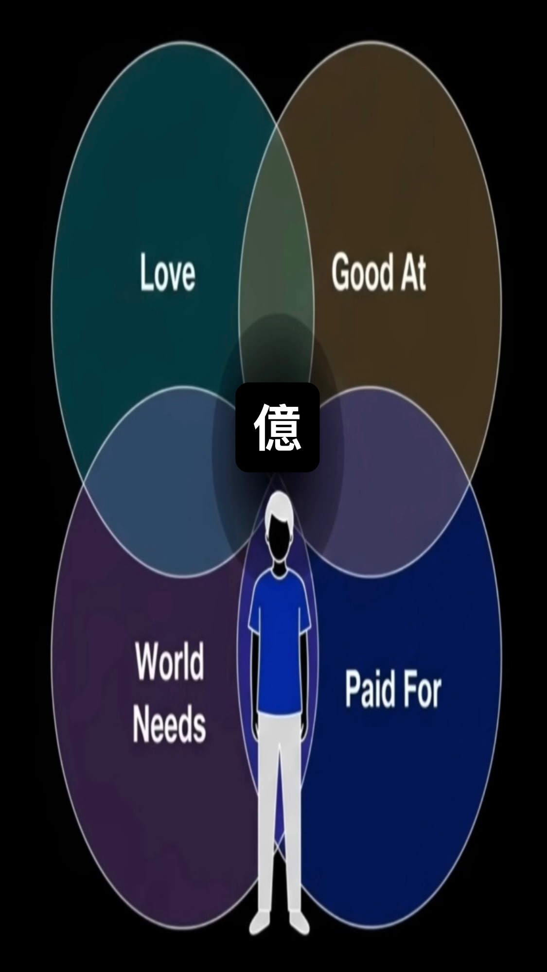 Archive media